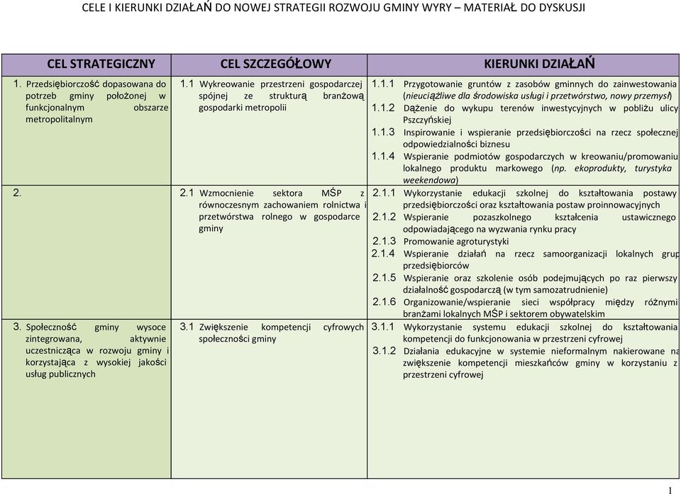 Społeczność gminy wysoce zintegrowana, aktywnie uczestnicząca w rozwoju gminy i korzystająca z wysokiej jakości usług publicznych 3.1 