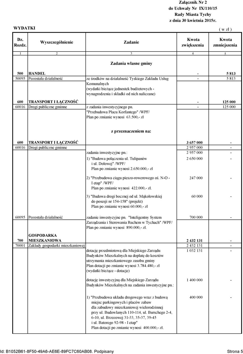wynagrodzenia i składki od nich naliczane) 600 TRANSPORT I ŁĄCZNOŚĆ - 125 000 60016 Drogi publiczne gminne z zadania inwestycyjnego pn.