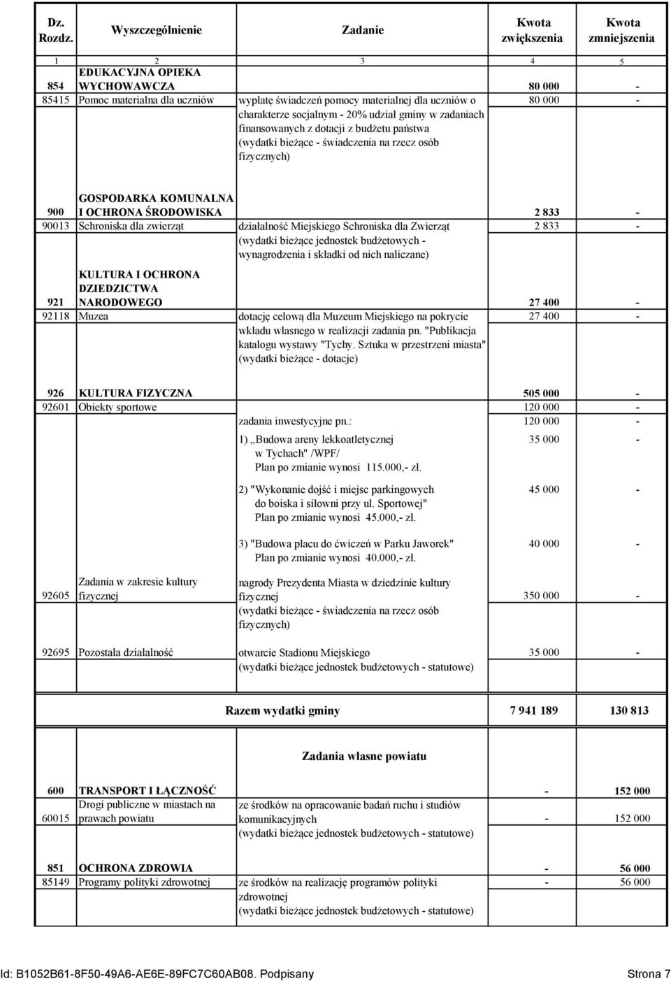 zadaniach finansowanych z dotacji z budżetu państwa (wydatki bieżące - świadczenia na rzecz osób fizycznych) 900 GOSPODARKA KOMUNALNA I OCHRONA ŚRODOWISKA 2 833-90013 Schroniska dla zwierząt