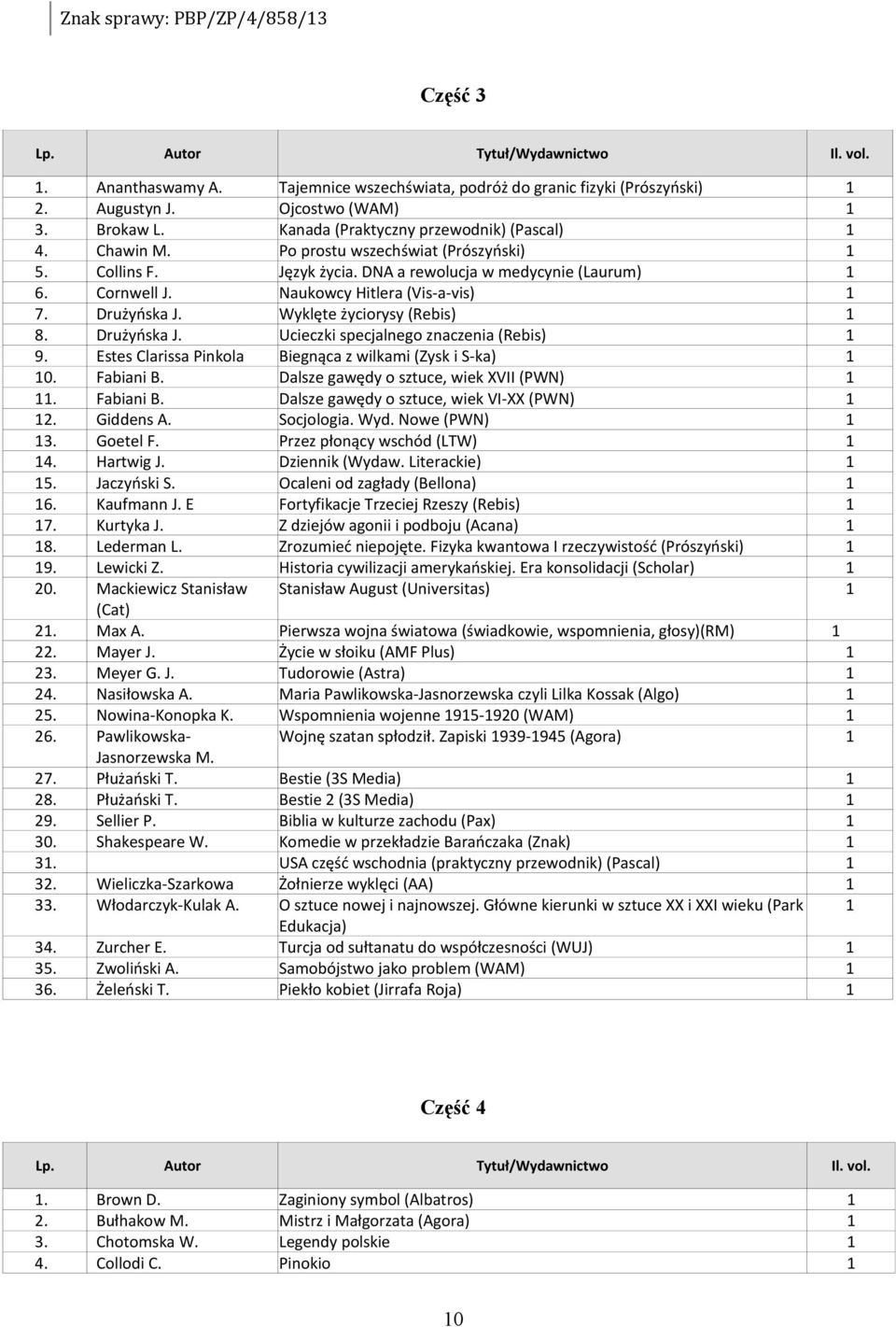 Drużyńska J. Wyklęte życiorysy (Rebis) 8. Drużyńska J. Ucieczki specjalnego znaczenia (Rebis) 9. Estes Clarissa Pinkola Biegnąca z wilkami (Zysk i S-ka) 0. Fabiani B.