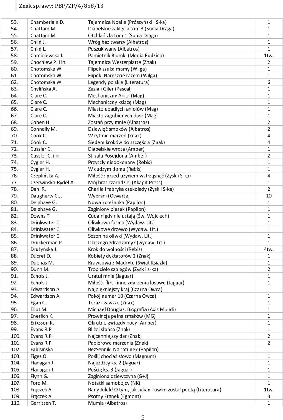 Chotomska W. Legendy polskie (Literatura) 6 63. Chylińska A. Zezia i Giler (Pascal) 64. Clare C. Mechaniczny Anioł (Mag) 65. Clare C. Mechaniczny książę (Mag) 66. Clare C. Miasto upadłych aniołów (Mag) 67.