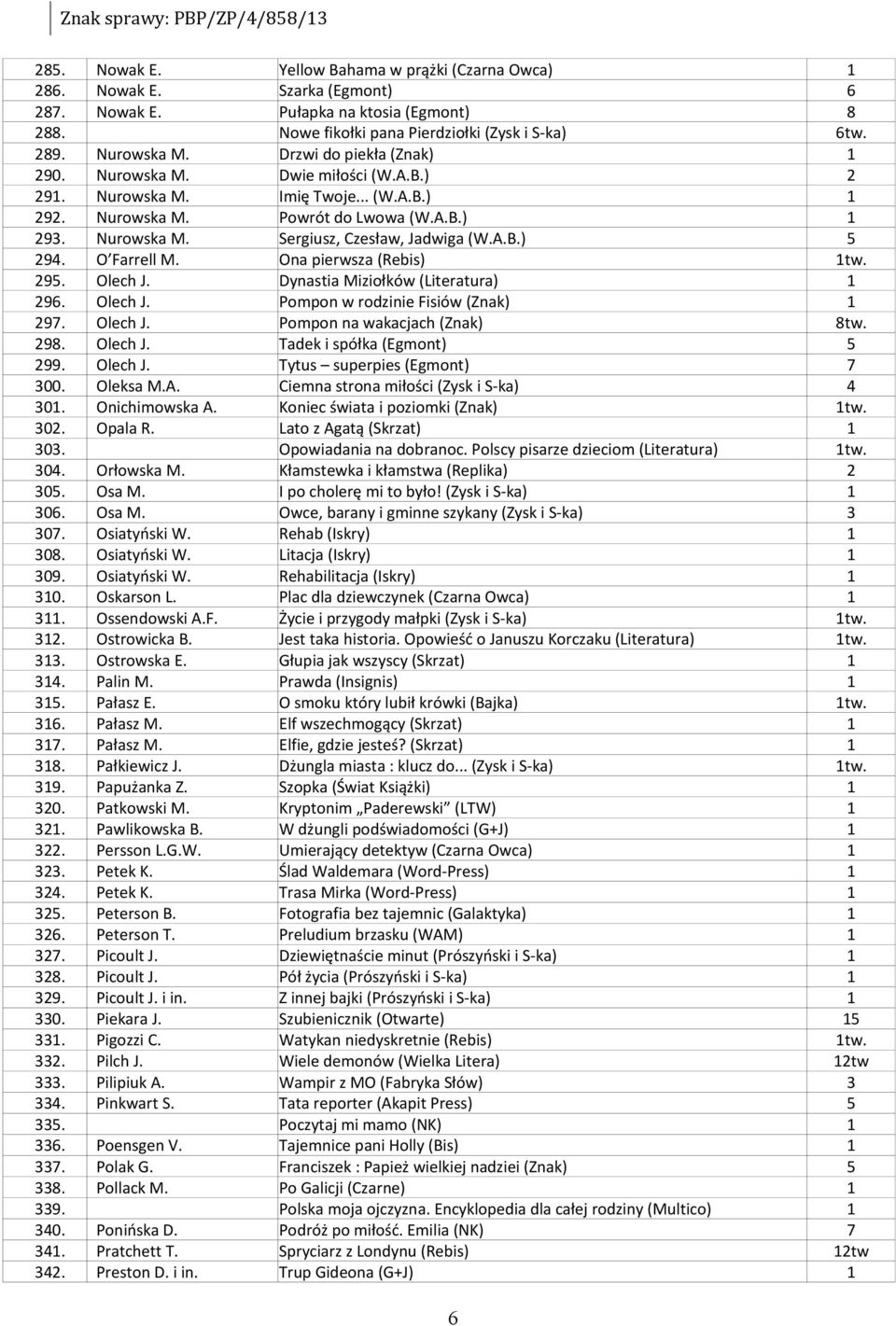 O Farrell M. Ona pierwsza (Rebis) tw. 295. Olech J. Dynastia Miziołków (Literatura) 296. Olech J. Pompon w rodzinie Fisiów (Znak) 297. Olech J. Pompon na wakacjach (Znak) 8tw. 298. Olech J. Tadek i spółka (Egmont) 5 299.