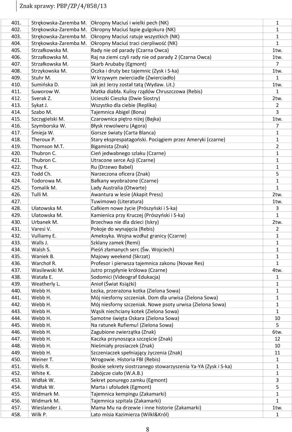 407. Strzałkowska M. Skarb Arubaby (Egmont) 7 408. Strzykowska M. Oczka i druty bez tajemnic (Zysk i S-ka) tw. 409. Stuhr M. W krzywym zwierciadle (Zwierciadło) 40. Sumińska D.