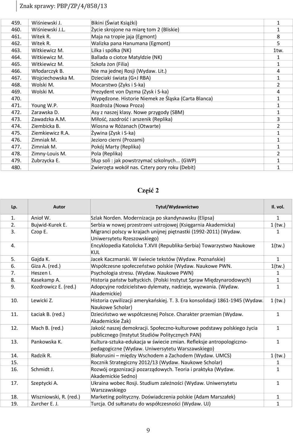 Wojciechowska M. Dzieciaki świata (G+J RBA) 468. Wolski M. Mocarstwo (Zyks i S-ka) 2 469. Wolski M. Prezydent von Dyzma (Zysk i S-ka) 4 470. Wypędzone. Historie Niemek ze Śląska (Carta Blanca) 47.