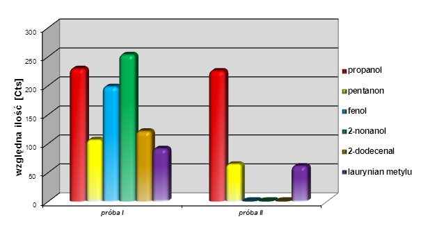 K. Perszewska, J. Faber, M. Żmudzińska, Z. Maniowski, Z. Żółkiewicz Rys. 5.