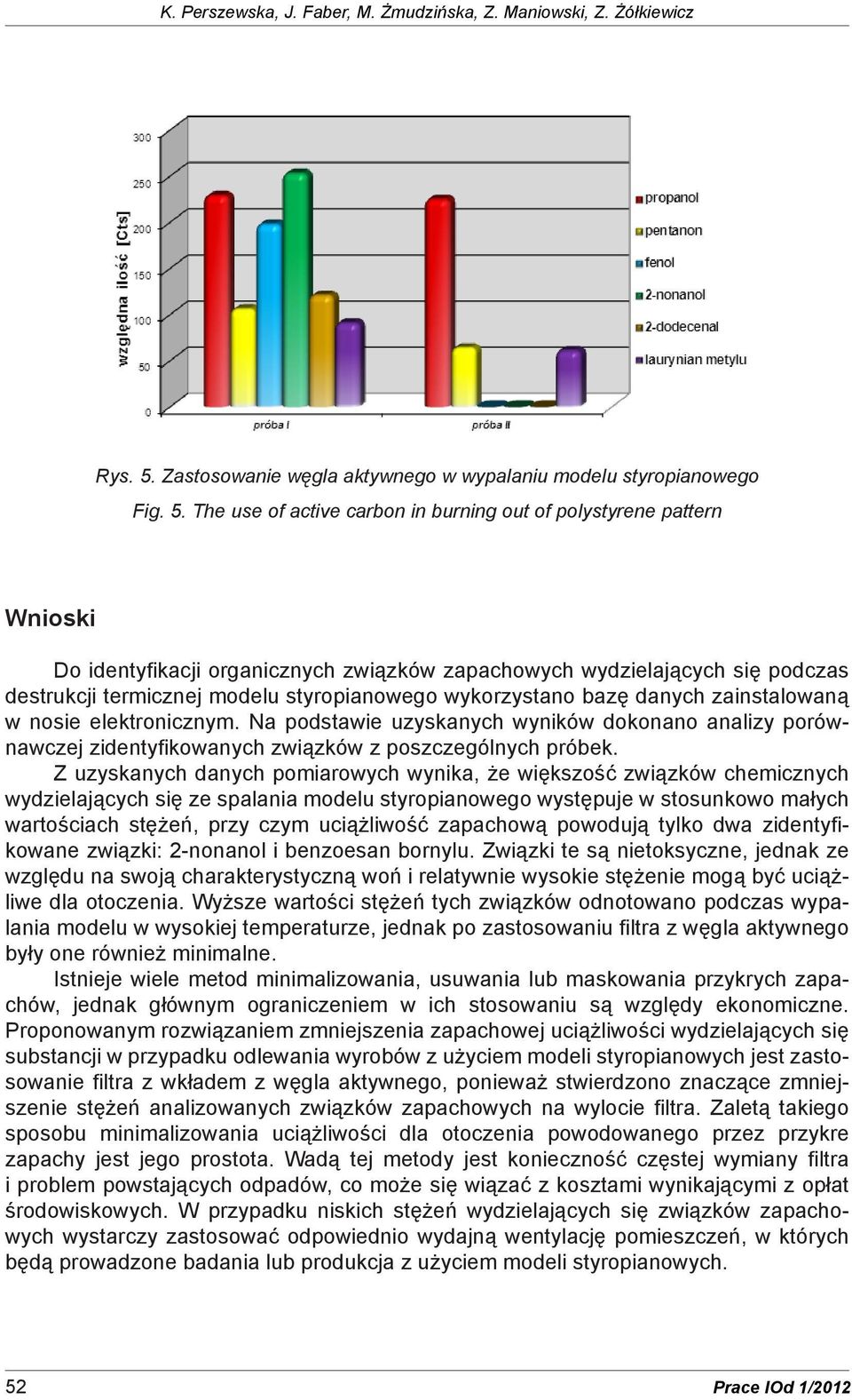 The use of active carbon in burning out of polystyrene pattern Wnioski Do identyfikacji organicznych związków zapachowych wydzielających się podczas destrukcji termicznej modelu styropianowego