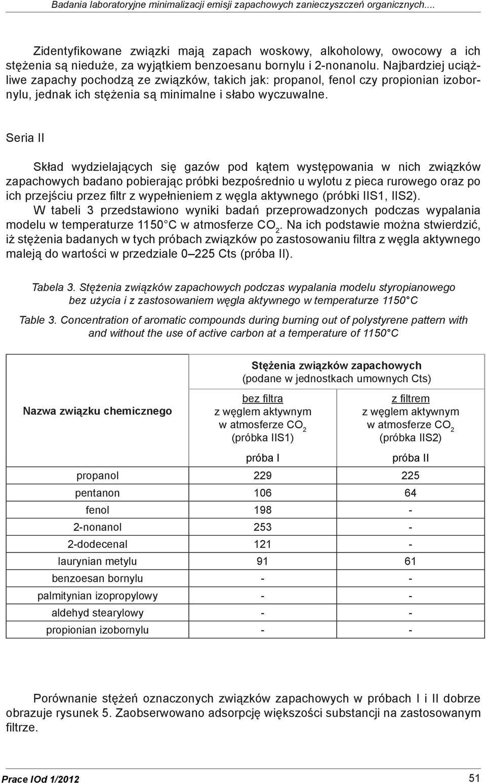 Najbardziej uciążliwe zapachy pochodzą ze związków, takich jak: propanol, fenol czy propionian izobornylu, jednak ich stężenia są minimalne i słabo wyczuwalne.