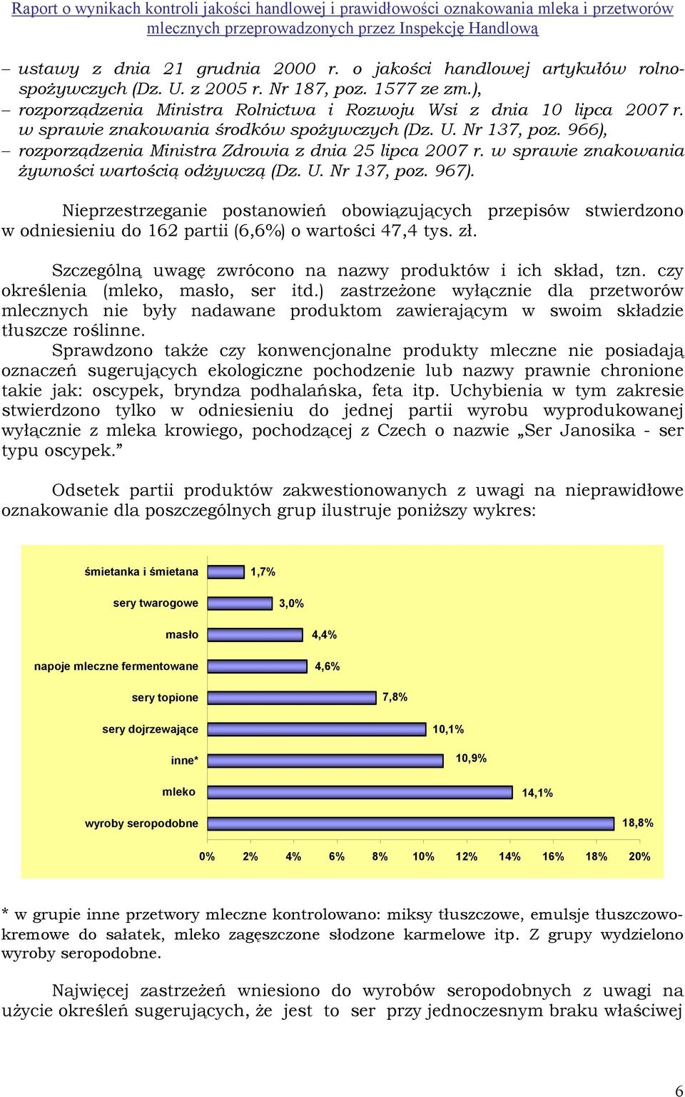 Nieprzestrzeganie postanowień obowiązujących przepisów stwierdzono w odniesieniu do 162 partii (6,6%) o wartości 47,4 tys. zł. Szczególną uwagę zwrócono na nazwy produktów i ich skład, tzn.