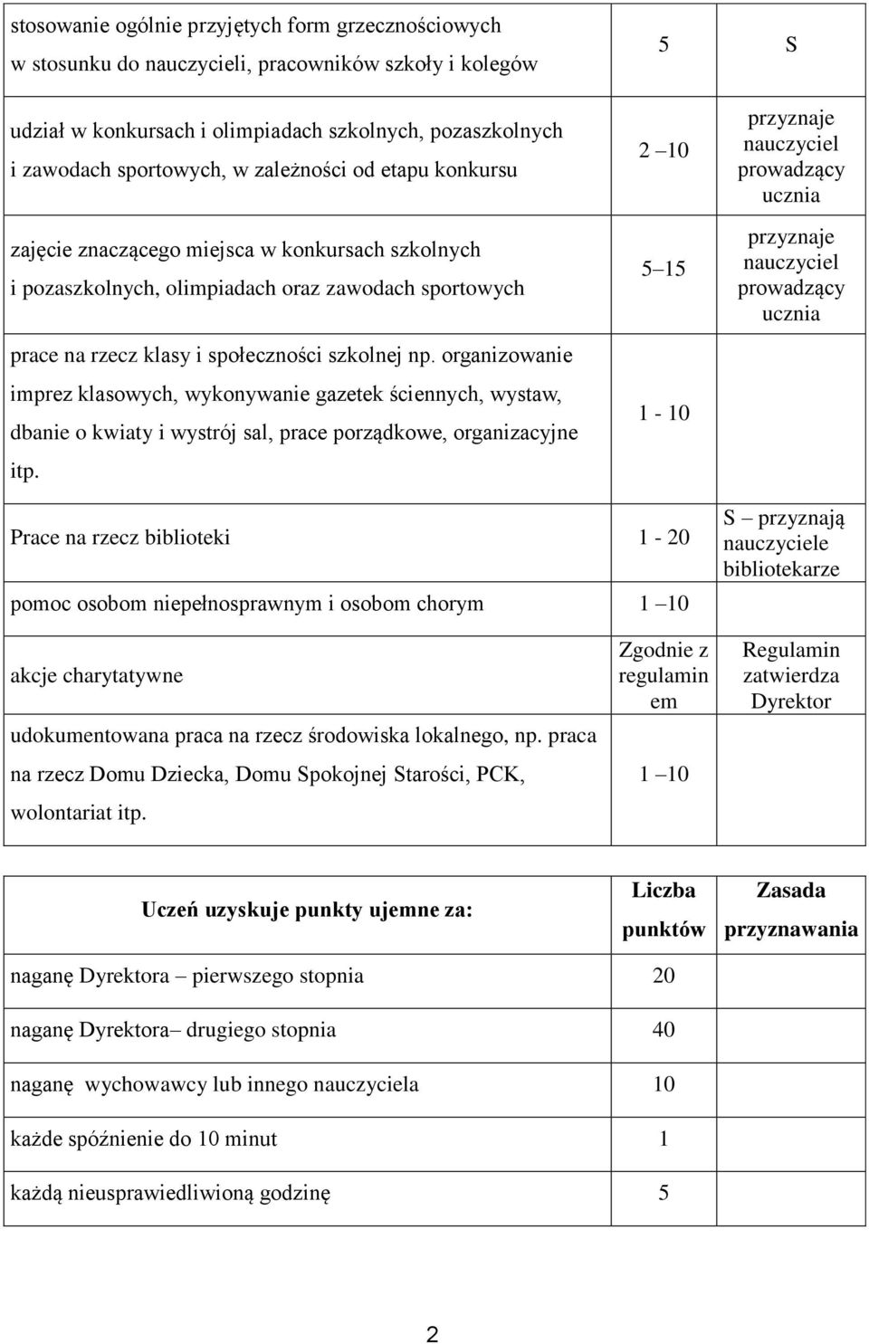 organizowanie imprez klasowych, wykonywanie gazetek ściennych, wystaw, dbanie o kwiaty i wystrój sal, prace porządkowe, organizacyjne itp.