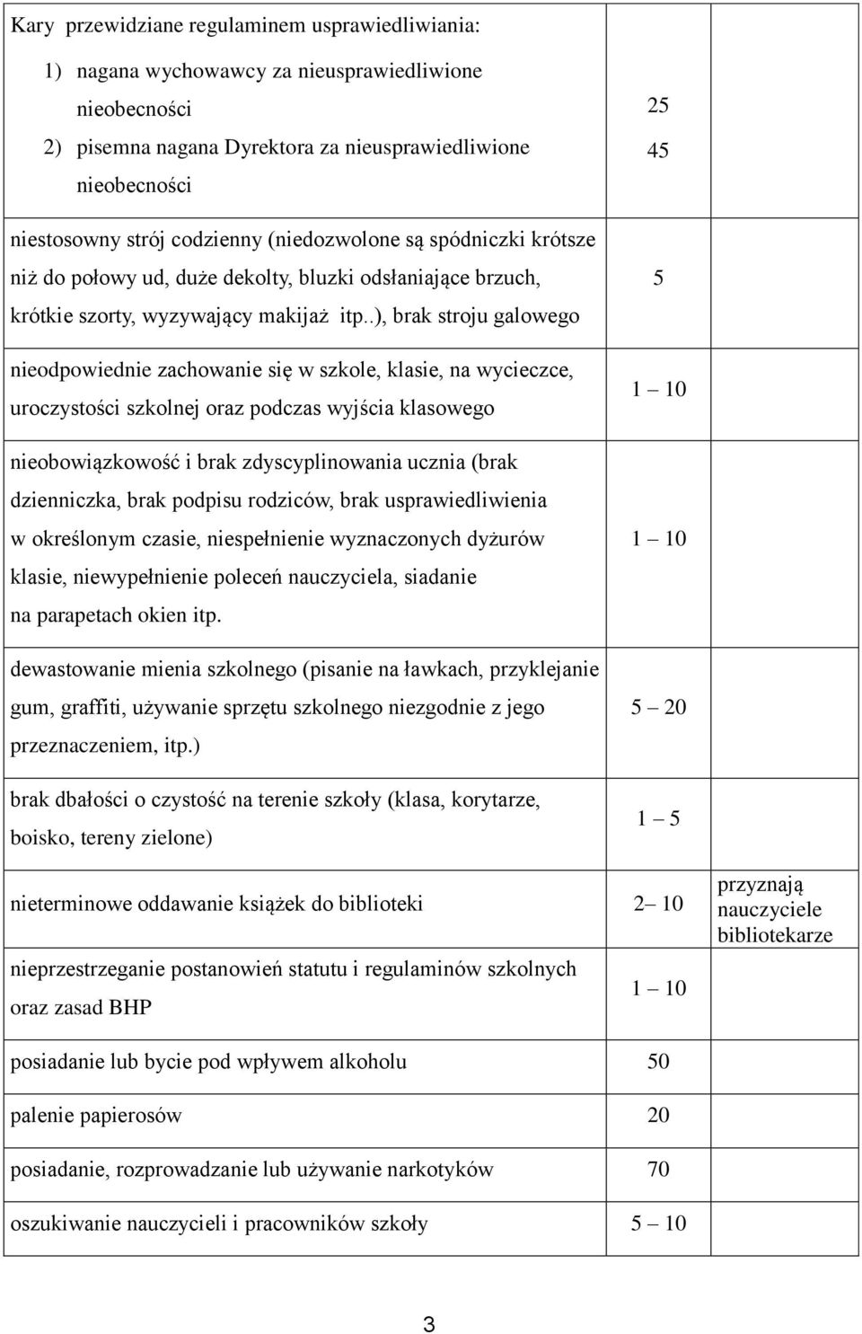.), brak stroju galowego nieodpowiednie zachowanie się w szkole, klasie, na wycieczce, uroczystości szkolnej oraz podczas wyjścia klasowego nieobowiązkowość i brak zdyscyplinowania ucznia (brak