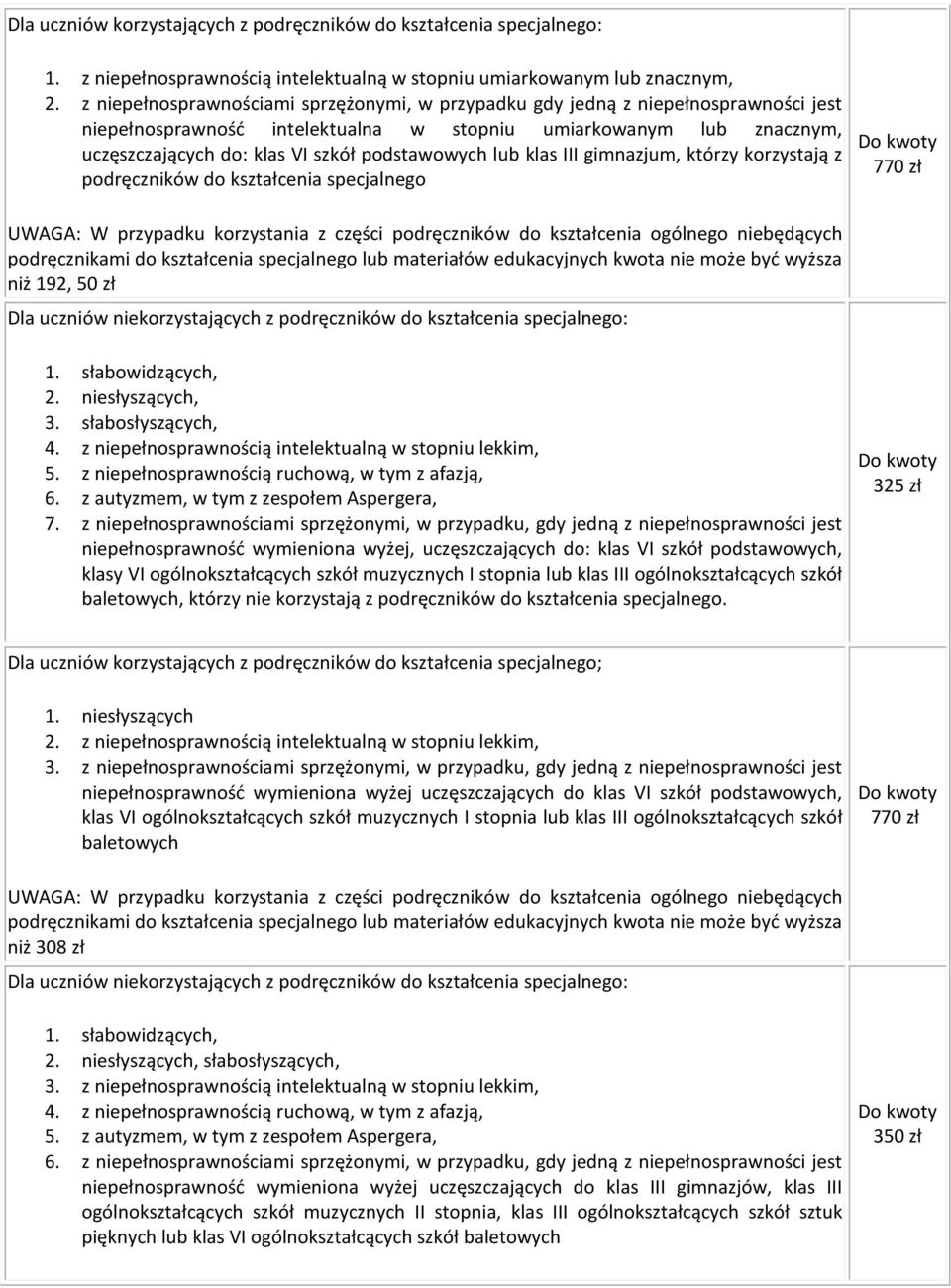 podstawowych lub klas III gimnazjum, którzy korzystają z podręczników do kształcenia specjalnego 770 zł UWAGA: W przypadku korzystania z części podręczników do kształcenia ogólnego niebędących