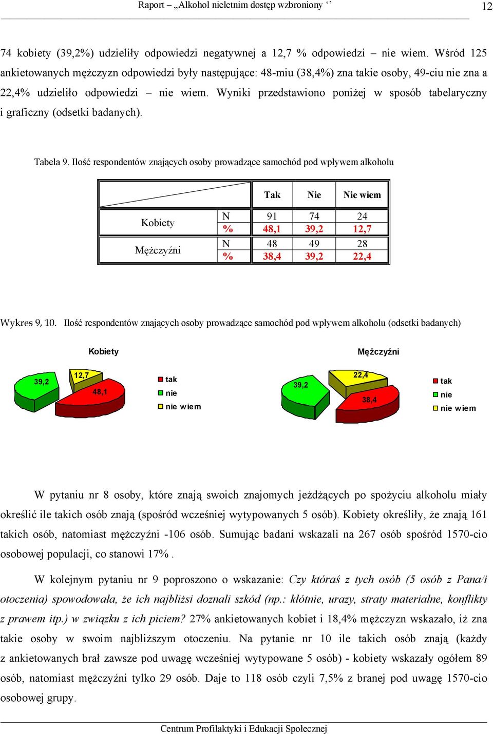 Wyniki przedstawiono poniżej w sposób tabelaryczny i graficzny (odsetki badanych). Tabela 9.