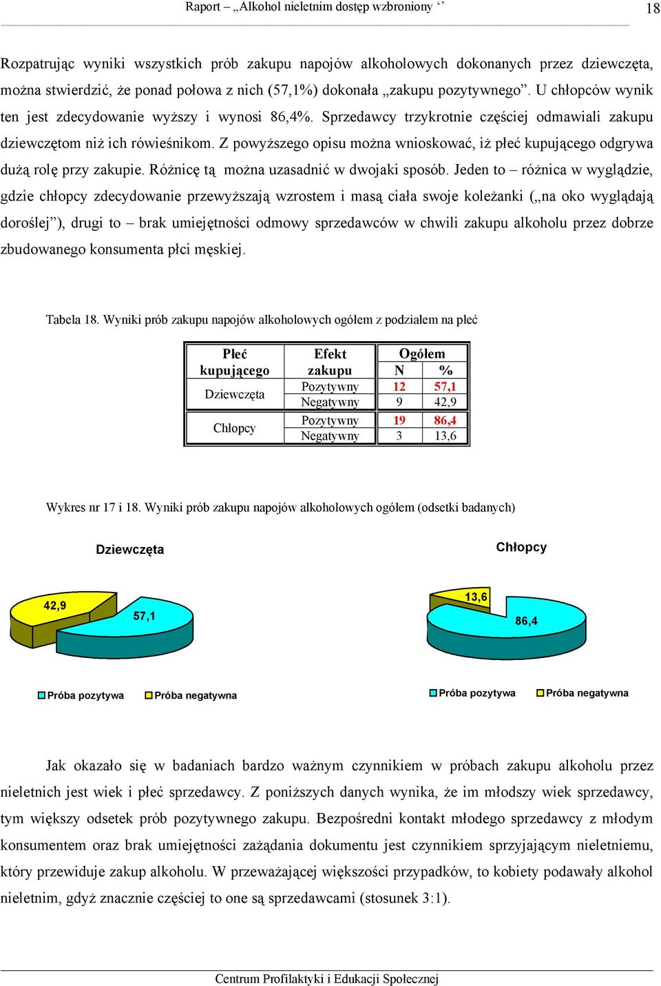 Z powyższego opisu można wnioskować, iż płeć kupującego odgrywa dużą rolę przy zakupie. Różnicę tą można uzasadnić w dwojaki sposób.