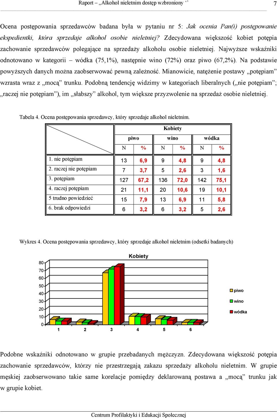 Najwyższe wskaźniki odnotowano w kategorii wódka (75,1%), następnie wino (72%) oraz piwo (67,2%). Na podstawie powyższych danych można zaobserwować pewną zależność.
