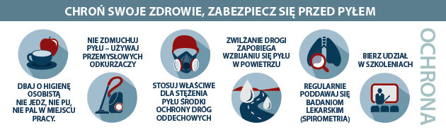 Kampania edukacyjna w ramach 12 ZASAD ZDROWIA CHROŃ PŁUCA Działania w ramach kampanii komunikat e-mail, plakat film o skutkach niestosowania środków ochrony