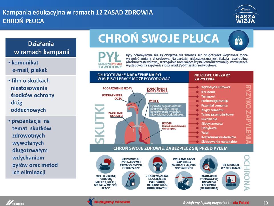 dróg oddechowych prezentacja na temat skutków zdrowotnych wywołanych