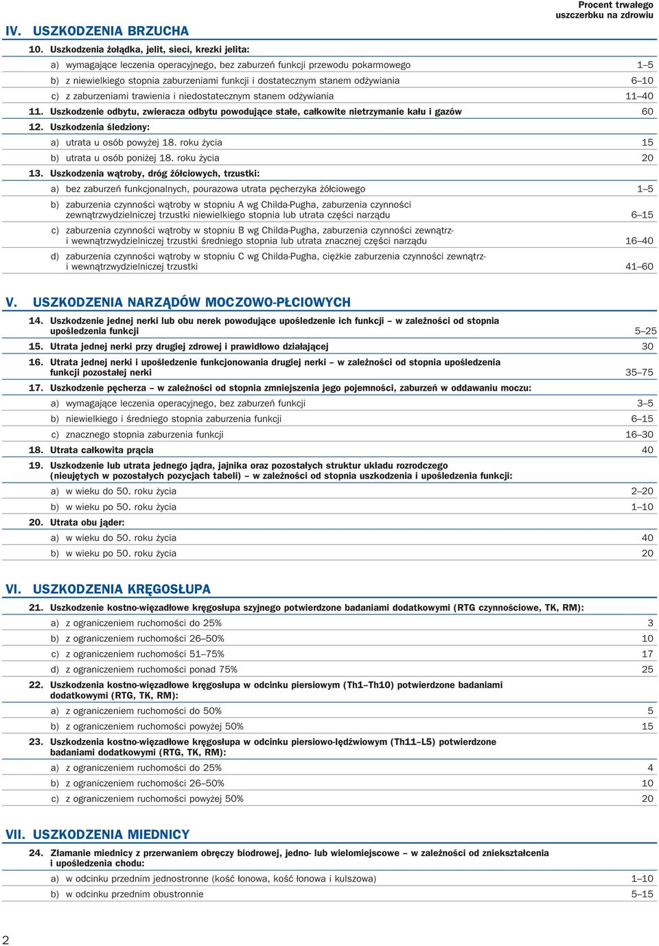 stanem odżywiania 6 10 c) z zaburzeniami trawienia i niedostatecznym stanem odżywiania 11 40 11. Uszkodzenie odbytu, zwieracza odbytu powodujące stałe, całkowite nietrzymanie kału i gazów 60 12.