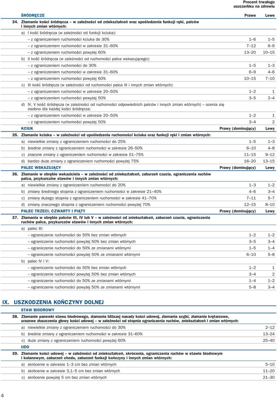 ograniczeniem ruchomości w zakresie 31 60% 7 12 6 9 z ograniczeniem ruchomości powyżej 60% 13 20 10 15 b) II kość śródręcza (w zależności od ruchomości palca wskazującego): z ograniczeniem ruchomości