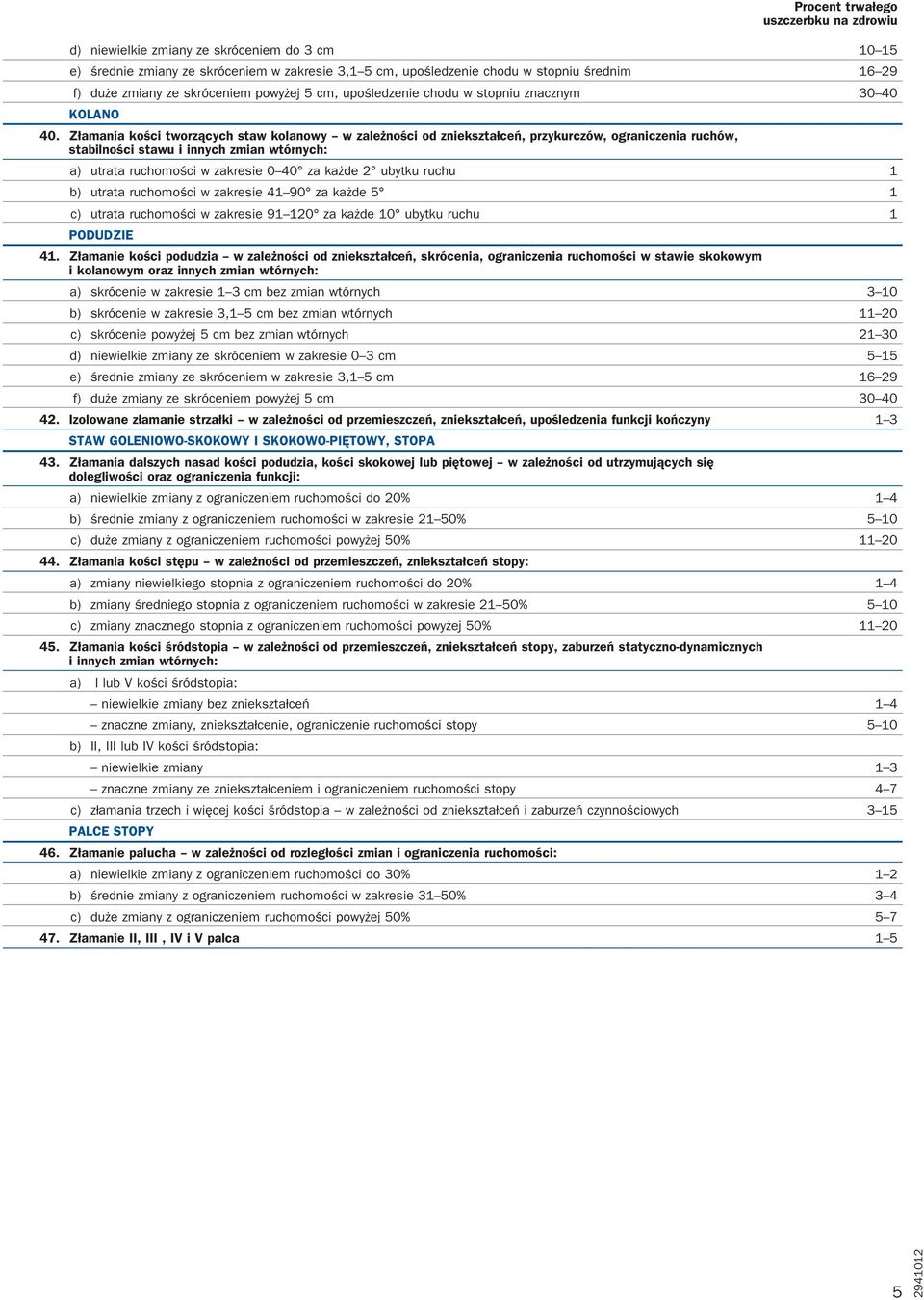 Złamania kości tworzących staw kolanowy w zależności od zniekształceń, przykurczów, ograniczenia ruchów, stabilności stawu a) utrata ruchomości w zakresie 0 40 za każde 2 ubytku ruchu 1 b) utrata