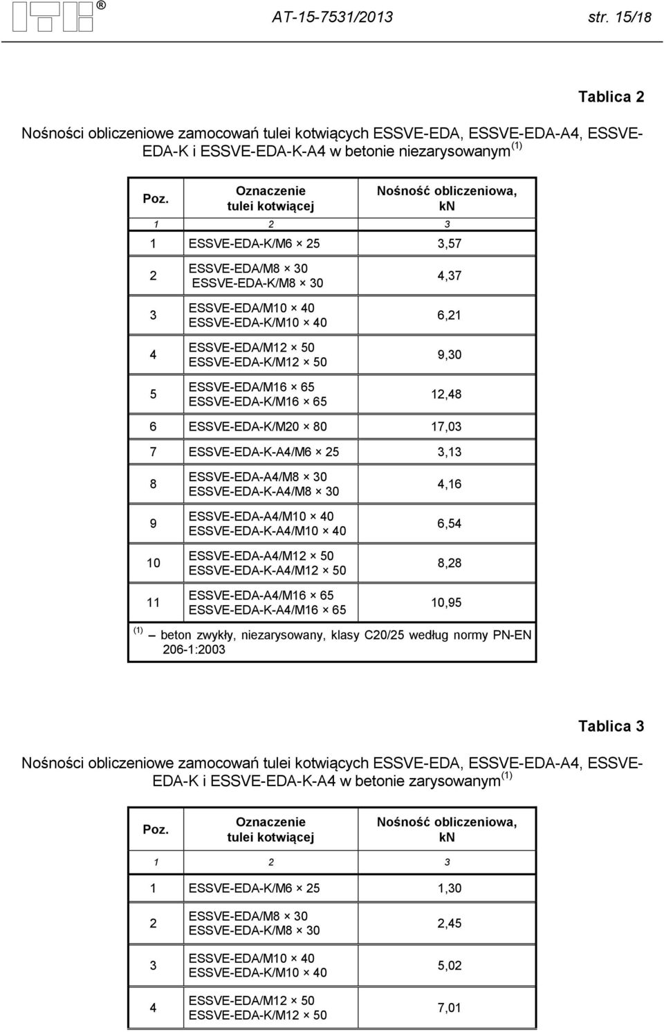 ESSVE-EDA/M16 65 ESSVE-EDA-K/M16 65 4,37 6,21 9,30 12,48 6 ESSVE-EDA-K/M20 80 17,03 7 ESSVE-EDA-K-A4/M6 25 3,13 8 9 10 11 ESSVE-EDA-A4/M8 30 ESSVE-EDA-K-A4/M8 30 ESSVE-EDA-A4/M10 40