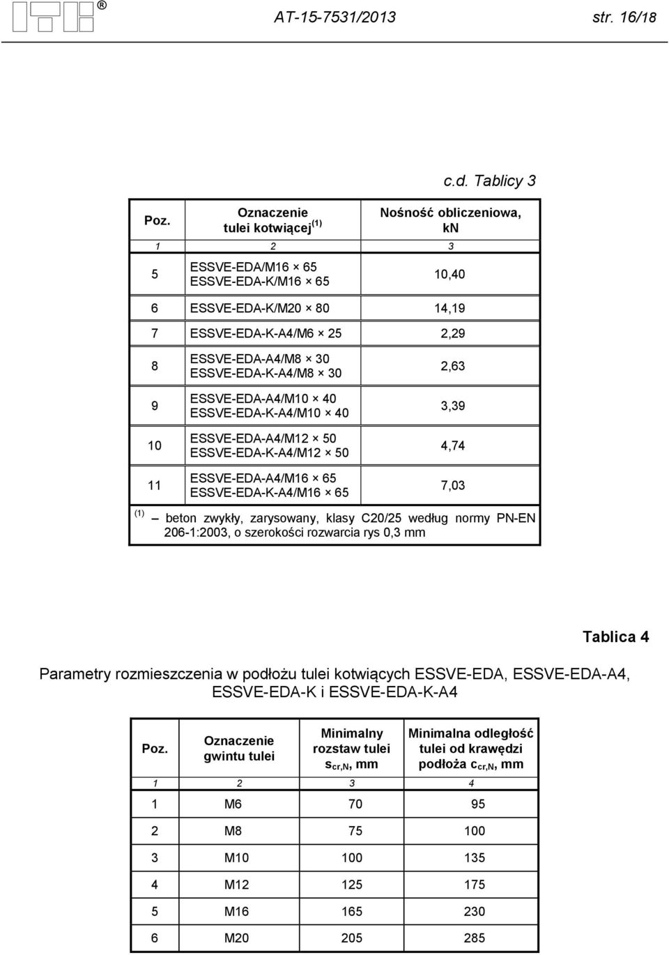 ESSVE-EDA-A4/M10 40 ESSVE-EDA-K-A4/M10 40 ESSVE-EDA-A4/M12 50 ESSVE-EDA-K-A4/M12 50 2,63 3,39 4,74 (1) 11 ESSVE-EDA-A4/M16 65 ESSVE-EDA-K-A4/M16 65 7,03 beton zwykły, zarysowany, klasy C20/25 według