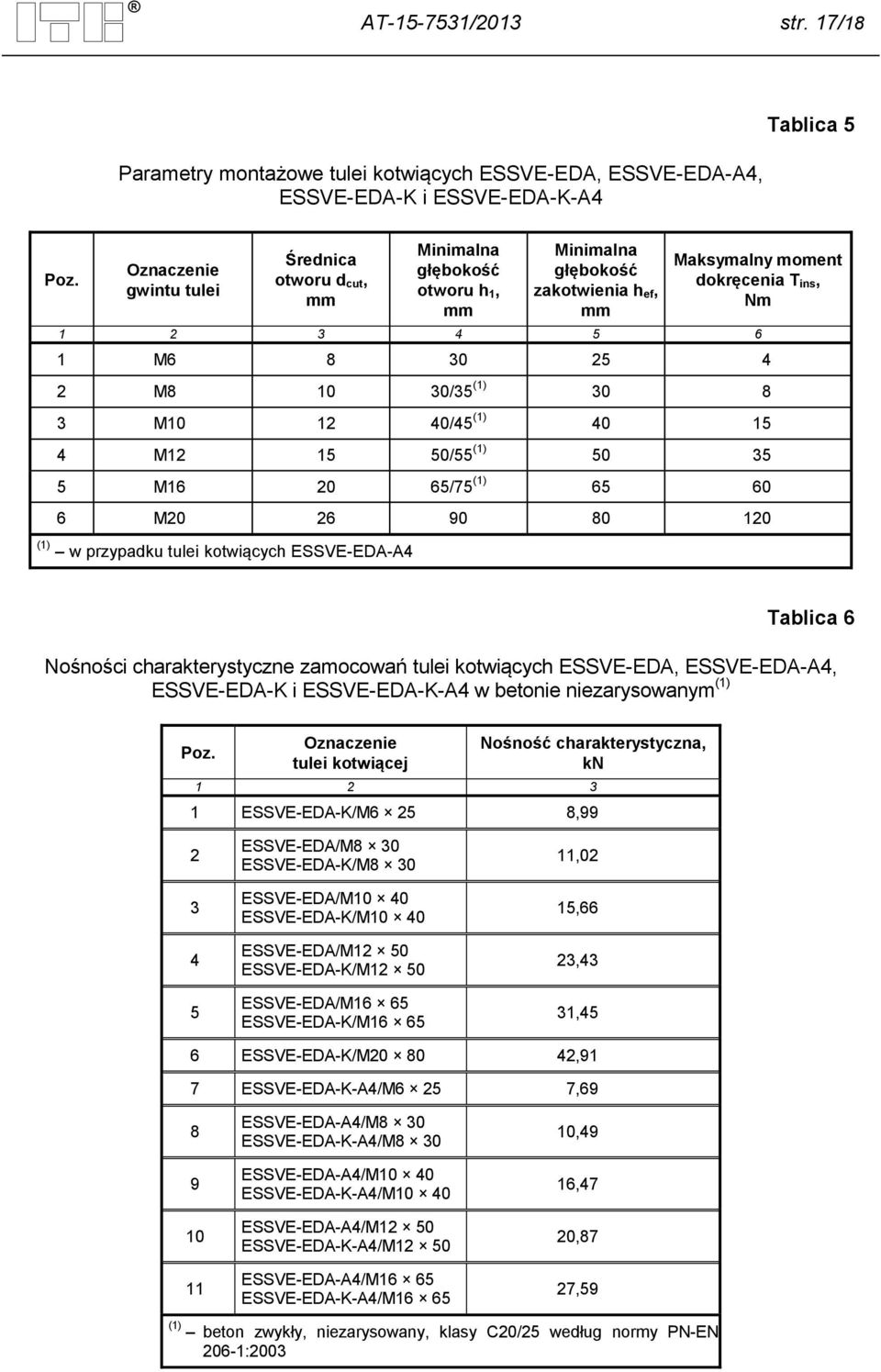 30/35 (1) 30 8 3 M10 12 40/45 (1) 40 15 4 M12 15 50/55 (1) 50 35 5 M16 20 65/75 (1) 65 60 6 M20 26 90 80 120 (1) w przypadku tulei kotwiących ESSVE-EDA-A4 Tablica 6 Nośności charakterystyczne