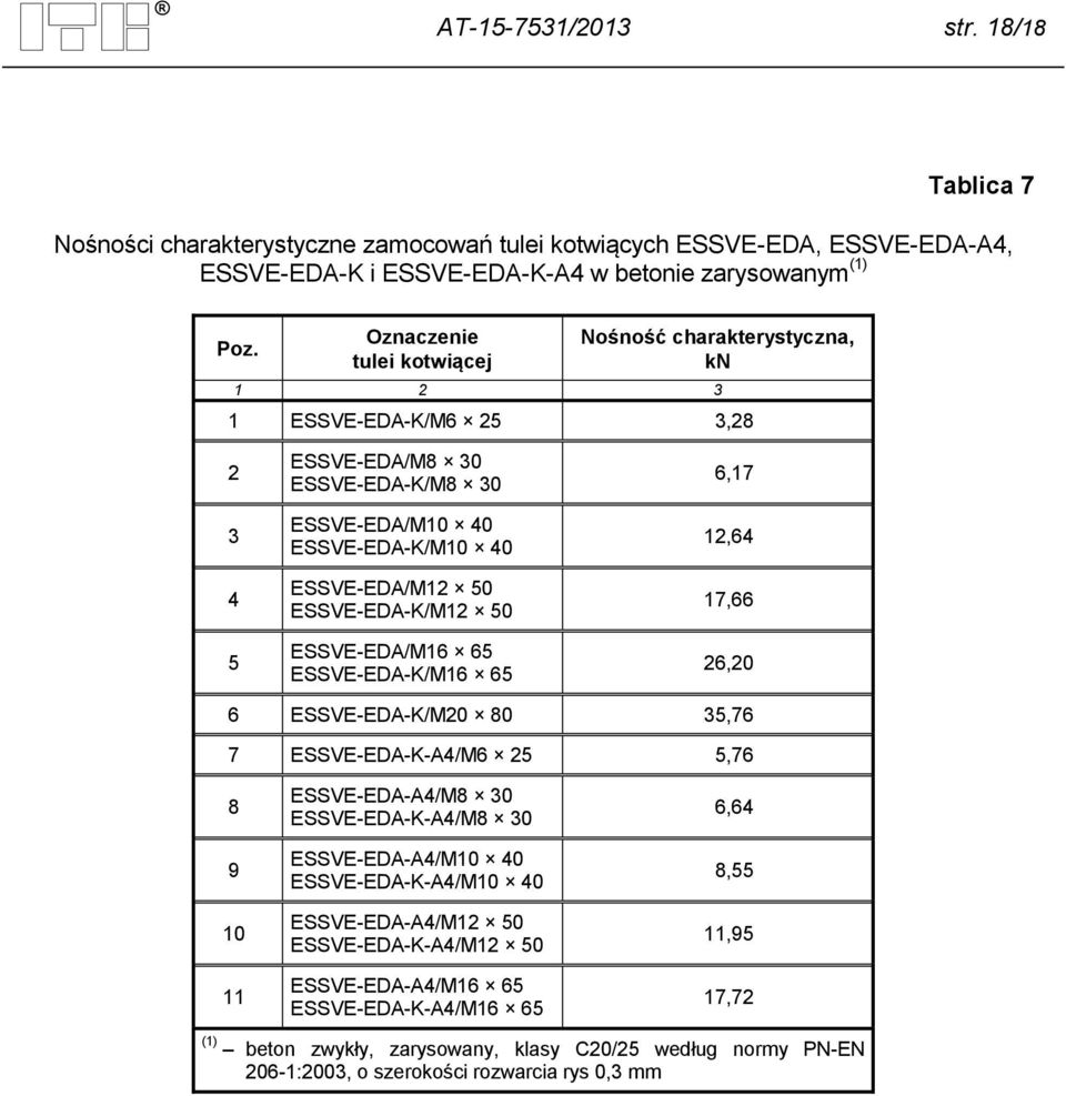 50 ESSVE-EDA/M16 65 ESSVE-EDA-K/M16 65 6,17 12,64 17,66 26,20 6 ESSVE-EDA-K/M20 80 35,76 7 ESSVE-EDA-K-A4/M6 25 5,76 8 9 10 11 ESSVE-EDA-A4/M8 30 ESSVE-EDA-K-A4/M8 30 ESSVE-EDA-A4/M10 40