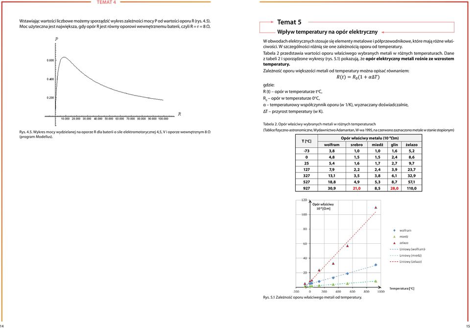 Temat 5 Wpływ temperatury na opór elektryczny W obwodach elektrycznych stosuje się elementy metalowe i półprzewodnikowe, które mają różne właściwości.