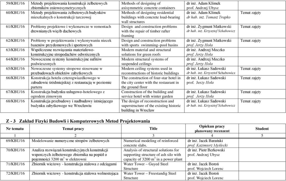 sportowych Współczesne rozwiązania materiałowokonstrukcyjne stropodachów odwróconych Nowoczesne systemy konstrukcyjne sufitów podwieszonych Nowoczesne systemy stropowe stosowane w przebudowach