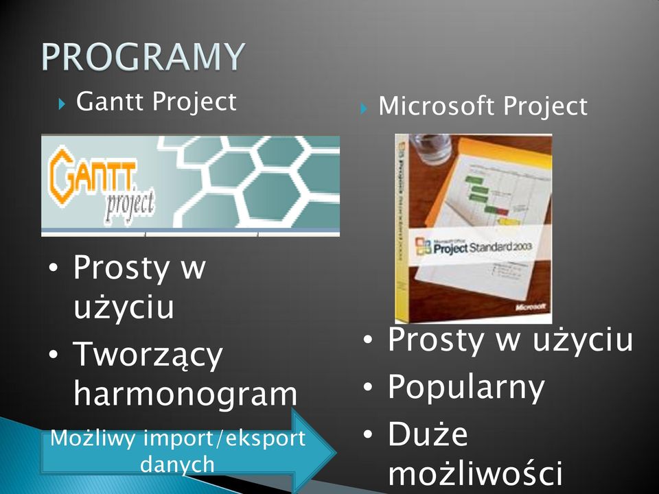 harmonogram Możliwy import/eksport