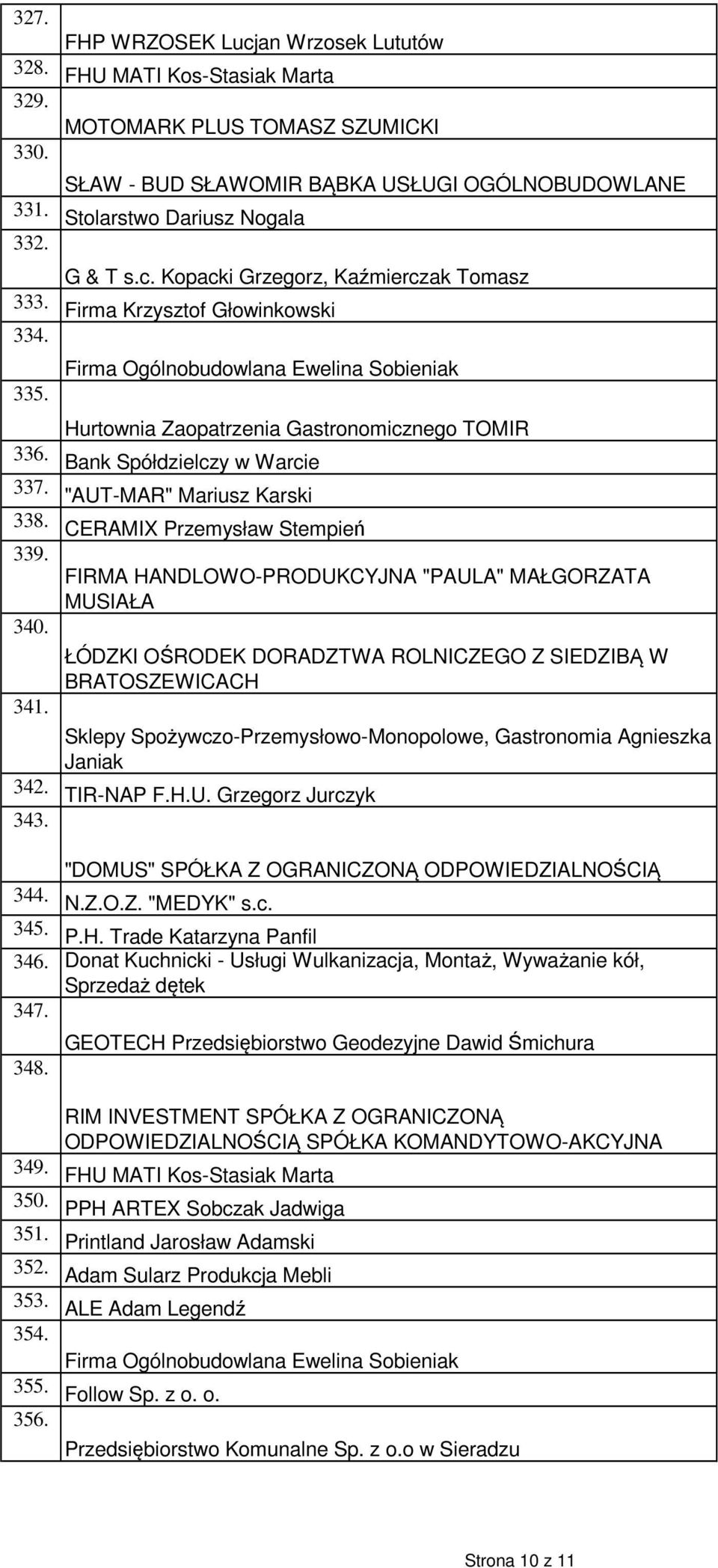 Wykaz Osób Prawnych I Fizycznych Oraz Jednostek Organizacyjnych