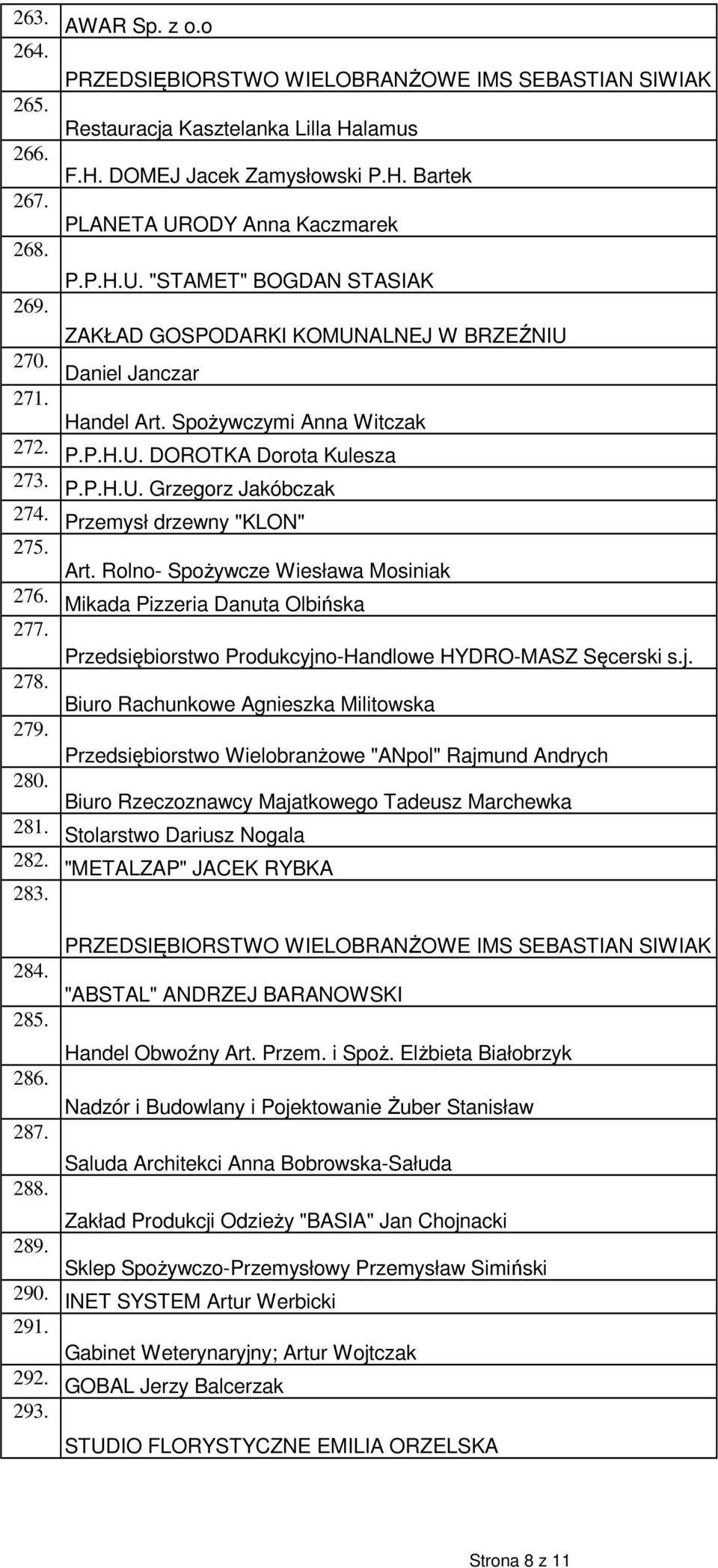 Wykaz Osób Prawnych I Fizycznych Oraz Jednostek Organizacyjnych