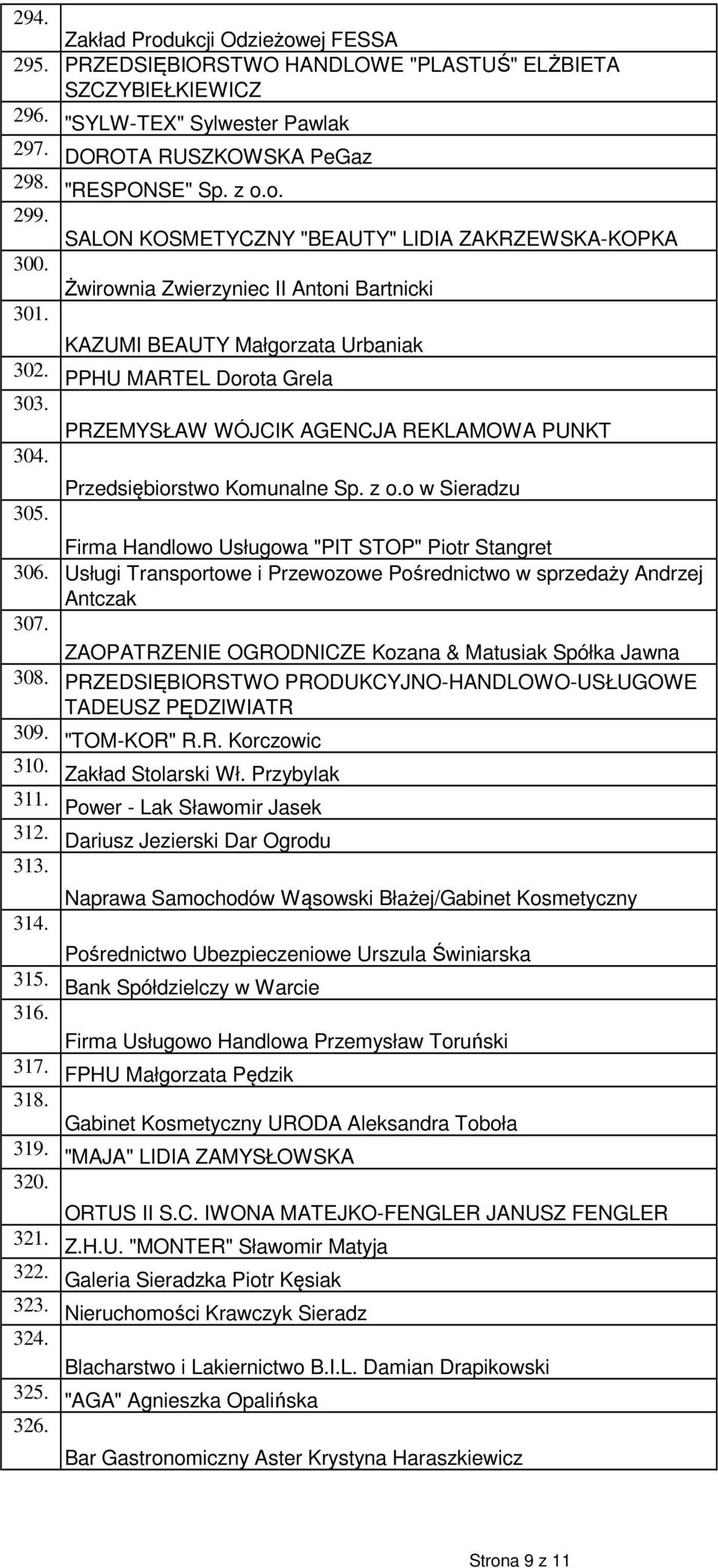 Wykaz Osób Prawnych I Fizycznych Oraz Jednostek Organizacyjnych
