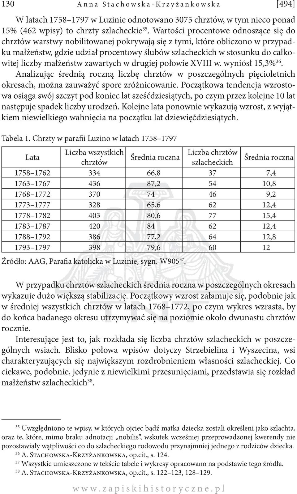 liczby małżeństw zawartych w drugiej połowie XVIII w. wyniósł 15,3% 36. Analizując średnią roczną liczbę chrztów w poszczególnych pięcioletnich okresach, można zauważyć spore zróżnicowanie.