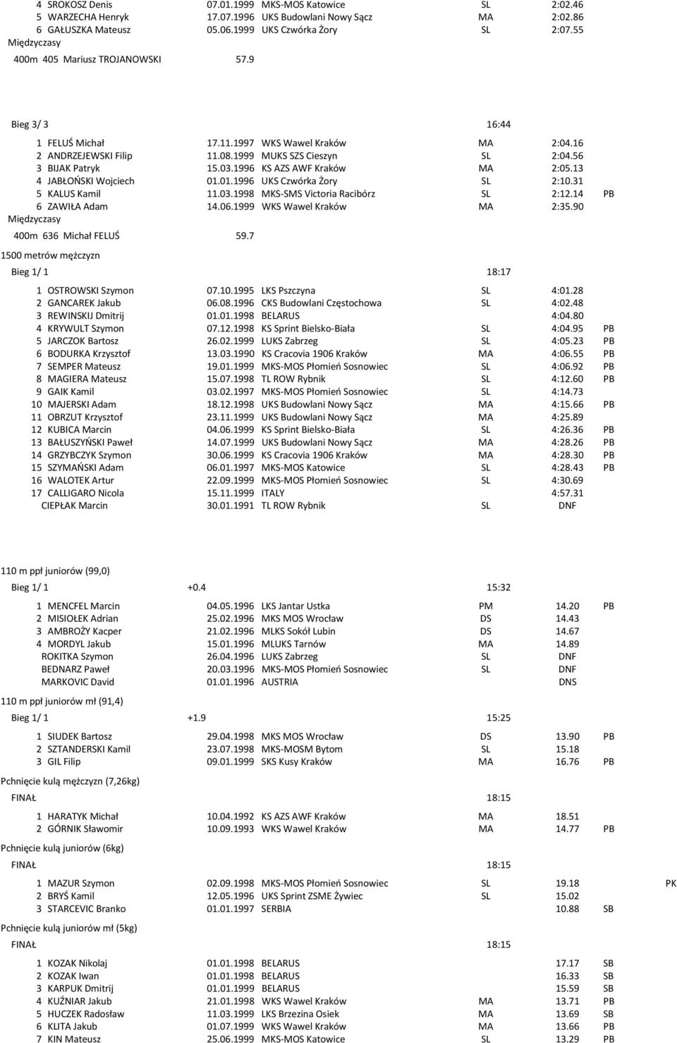 1996 KS AZS AWF Kraków MA 2:05.13 4 JABŁOŃSKI Wojciech 01.01.1996 UKS Czwórka Żory SL 2:10.31 5 KALUS Kamil 11.03.1998 MKS-SMS Victoria Racibórz SL 2:12.14 PB 6 ZAWIŁA Adam 14.06.