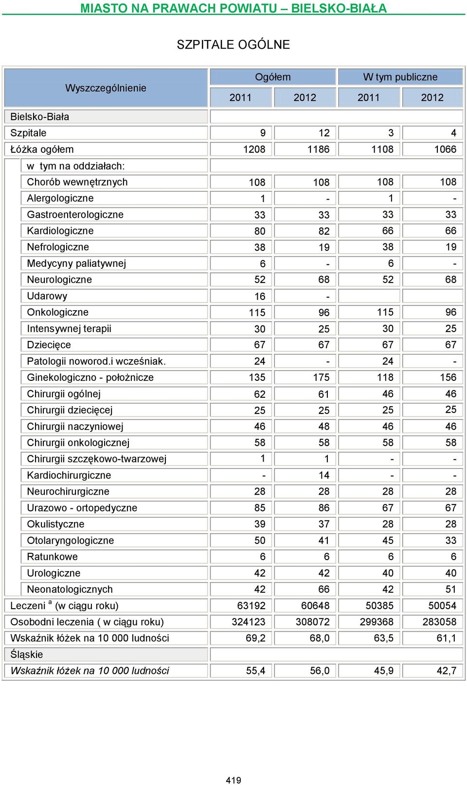 67 67 67 Patologii noworod.i wcześniak.