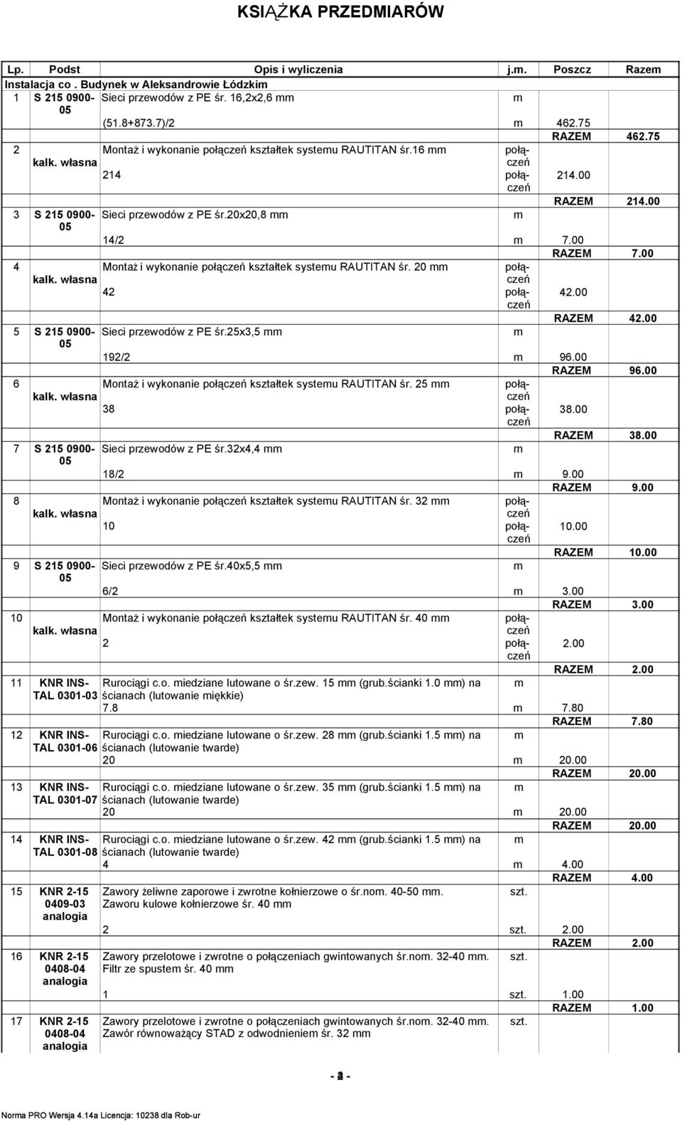 00 4 Montaż i wykonanie połą kształtek systemu RAUTITAN śr. 20 mm połą 42 połą- 42.00 RAZEM 42.00 5 S 215 0900- Sieci przewodów z PE śr.25x3,5 mm m 192/2 m 96.00 RAZEM 96.