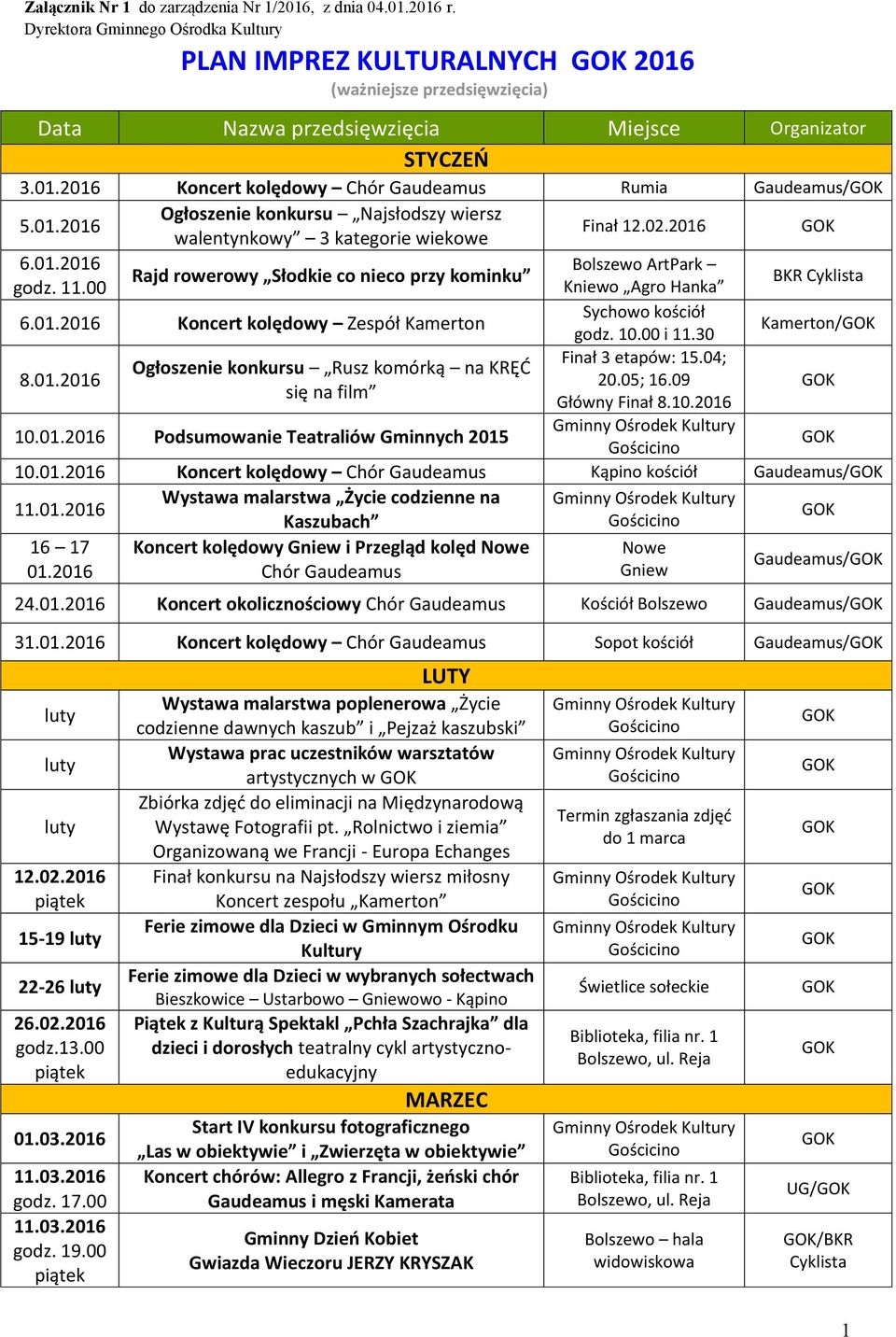 01.2016 Ogłoszenie konkursu Najsłodszy wiersz walentynkowy 3 kategorie wiekowe Finał 12.02.2016 6.01.2016 ArtPark Rajd rowerowy Słodkie co nieco przy kominku godz. 11.