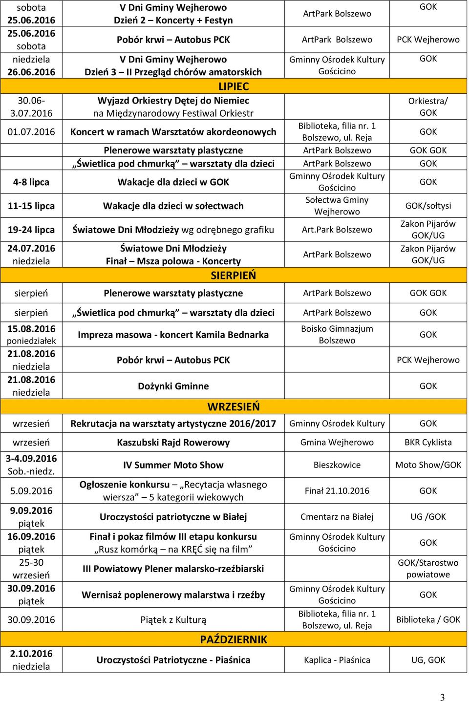 07.2016 Koncert w ramach Warsztatów akordeonowych Plenerowe warsztaty plastyczne Świetlica pod chmurką warsztaty dla dzieci 4-8 lipca Wakacje dla dzieci w 11-15 lipca Wakacje dla dzieci w sołectwach