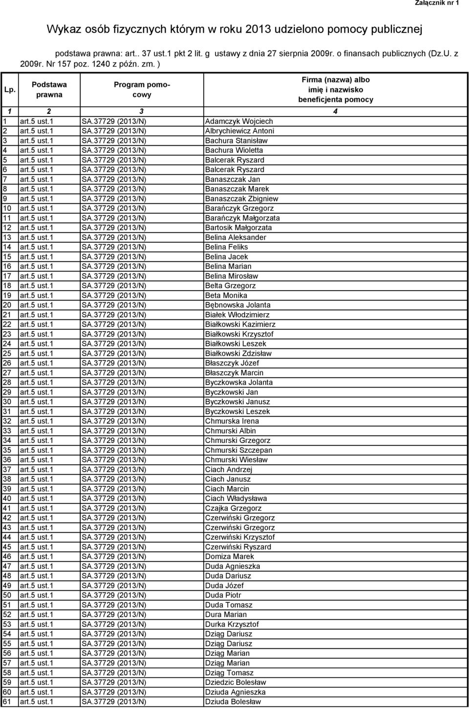 37729 (2013/N) Adamczyk Wojciech 2 art.5 ust.1 SA.37729 (2013/N) Albrychiewicz Antoni 3 art.5 ust.1 SA.37729 (2013/N) Bachura Stanisław 4 art.5 ust.1 SA.37729 (2013/N) Bachura Wioletta 5 art.5 ust.1 SA.37729 (2013/N) Balcerak Ryszard 6 art.