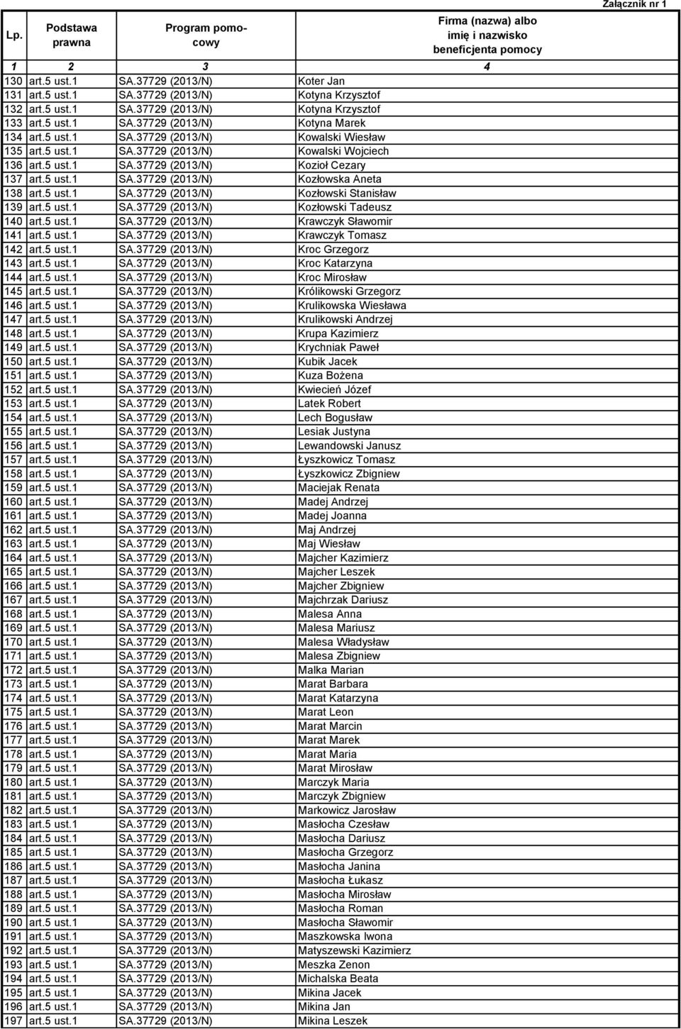 5 ust.1 SA.37729 (2013/N) Kozłowski Stanisław 139 art.5 ust.1 SA.37729 (2013/N) Kozłowski Tadeusz 140 art.5 ust.1 SA.37729 (2013/N) Krawczyk Sławomir 141 art.5 ust.1 SA.37729 (2013/N) Krawczyk Tomasz 142 art.