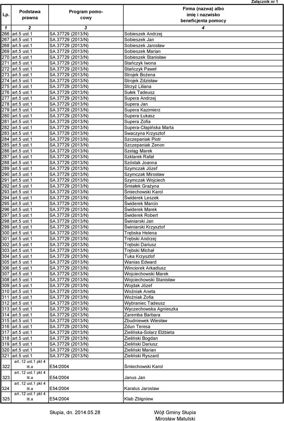 5 ust.1 SA.37729 (2013/N) Strojek Zdzisław 275 art.5 ust.1 SA.37729 (2013/N) Strzyż Liliana 276 art.5 ust.1 SA.37729 (2013/N) Sułek Tadeusz 277 art.5 ust.1 SA.37729 (2013/N) Supera Andrzej 278 art.