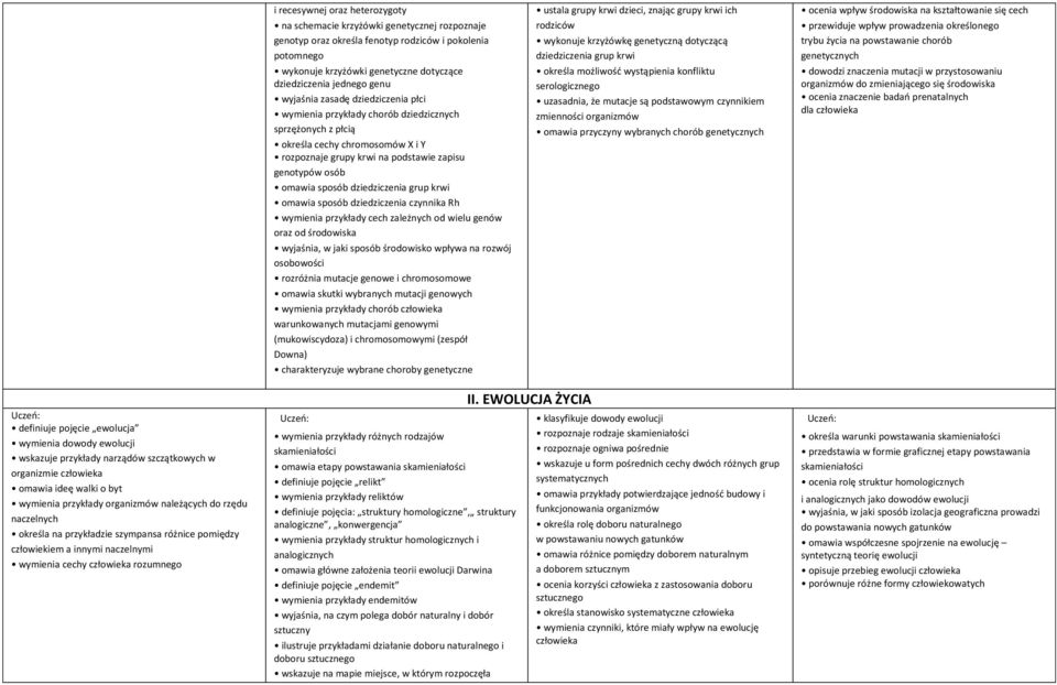 sposób dziedziczenia grup krwi omawia sposób dziedziczenia czynnika Rh wymienia przykłady cech zależnych od wielu genów oraz od środowiska wyjaśnia, w jaki sposób środowisko wpływa na rozwój
