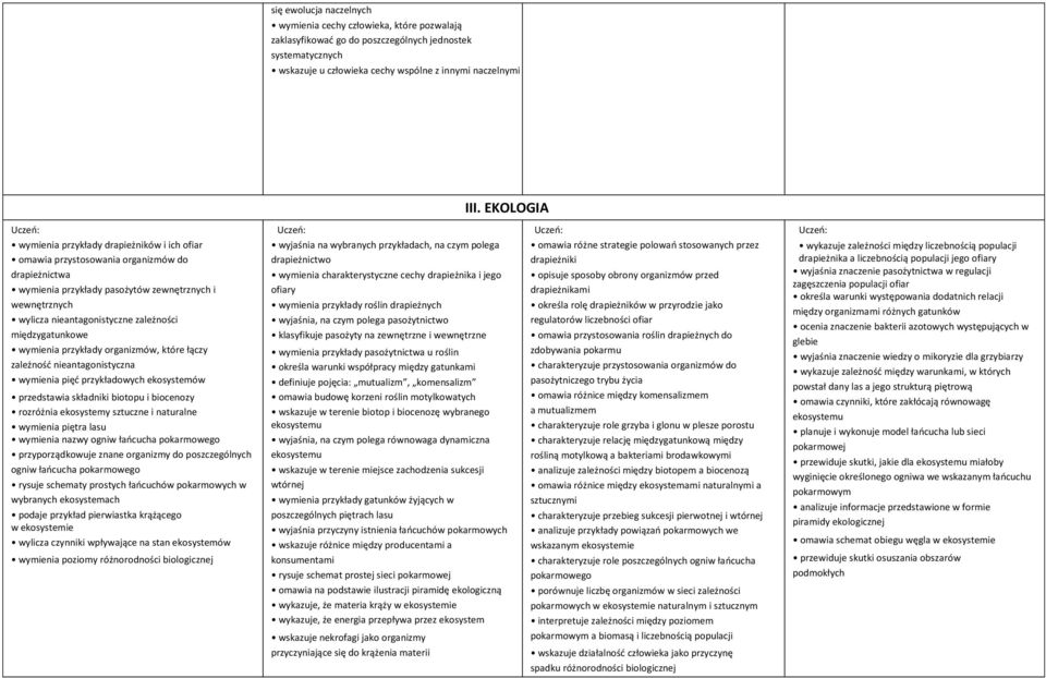 międzygatunkowe wymienia przykłady organizmów, które łączy zależność nieantagonistyczna wymienia pięć przykładowych ekosystemów przedstawia składniki biotopu i biocenozy rozróżnia ekosystemy sztuczne