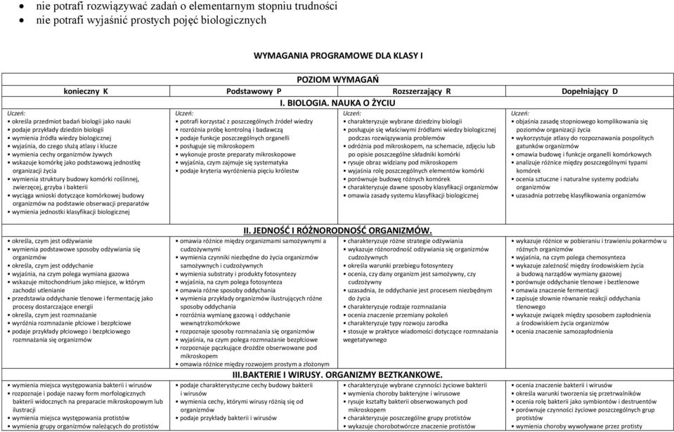 NAUKA O ŻYCIU określa przedmiot badań biologii jako nauki podaje przykłady dziedzin biologii wymienia źródła wiedzy biologicznej wyjaśnia, do czego służą atlasy i klucze wymienia cechy organizmów