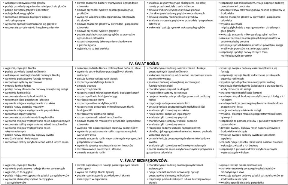 wymienia wspólne cechy organizmów zaliczanych do glonów omawia znaczenie glonów w przyrodzie i gospodarce omawia czynności życiowe grzybów podaje przykłady znaczenia grzybów w przyrodzie i gospodarce