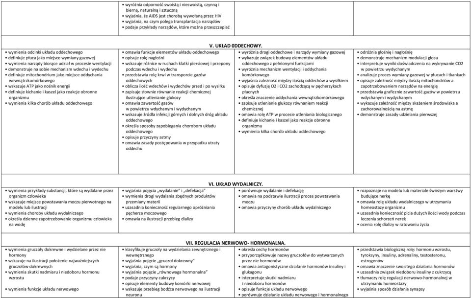 mechanizm wdechu i wydechu definiuje mitochondrium jako miejsce oddychania wewnątrzkomórkowego wskazuje ATP jako nośnik energii definiuje kichanie i kaszel jako reakcje obronne organizmu wymienia