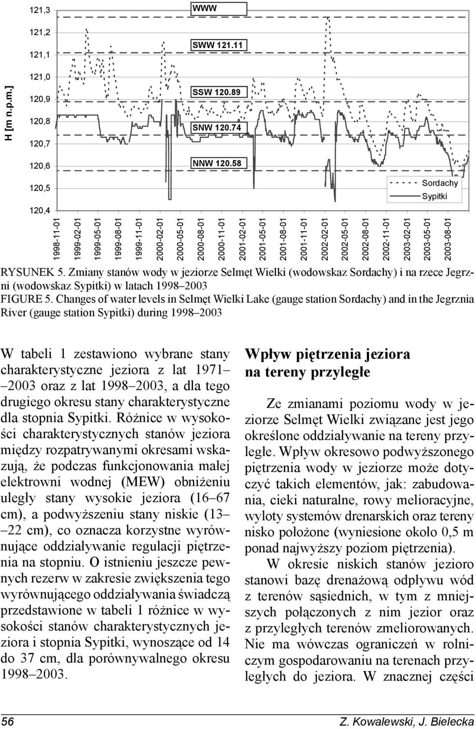2002-11-01 2003-02-01 Sordachy Sypitki RYSUNEK 5. Zmiany stanów wody w jeziorze Selmęt Wielki (wodowskaz Sordachy) i na rzece Jegrzni (wodowskaz Sypitki) w latach 1998 2003 FIGURE 5.