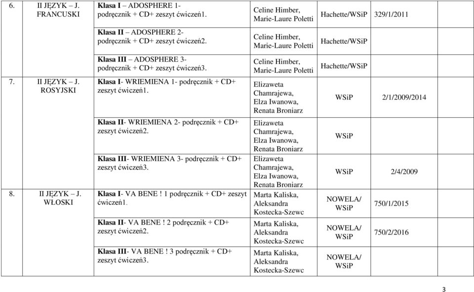 Klasa I- WRIEMIENA 1- podręcznik + CD+ zeszyt ćwiczeń1. Klasa II- WRIEMIENA 2- podręcznik + CD+ zeszyt ćwiczeń2.