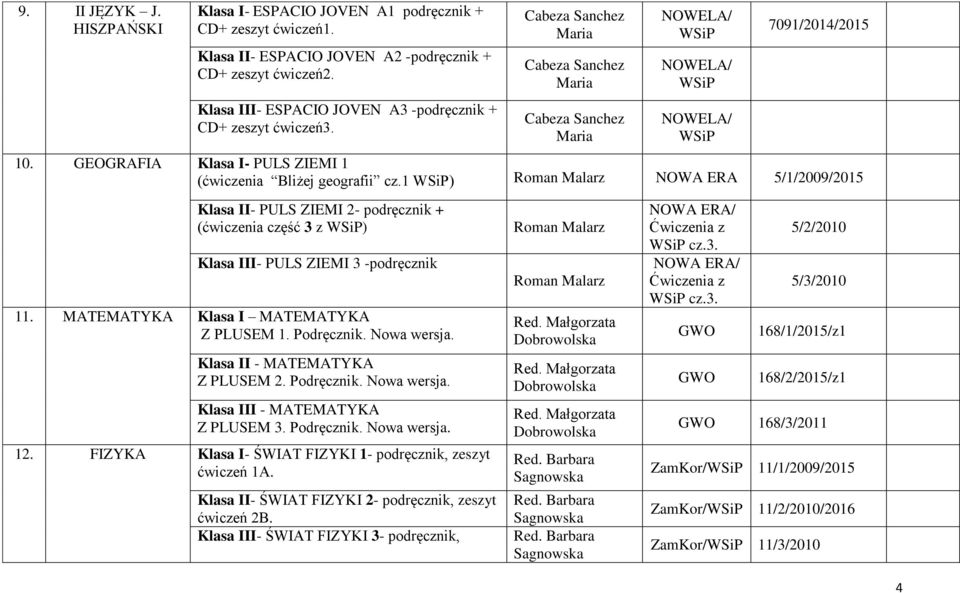 1 ) Roman Malarz NOWA ERA 5/1/2009/2015 Klasa II- PULS ZIEMI 2- podręcznik + (ćwiczenia część 3 z ) Klasa III- PULS ZIEMI 3 -podręcznik 11. MATEMATYKA Klasa I MATEMATYKA Z PLUSEM 1. Podręcznik.